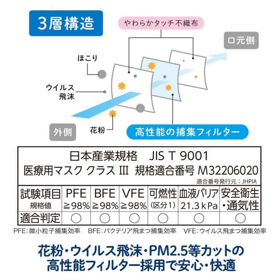 プラス PLUS マスク 肌にふんわりマスク (JIS規格 医療用マスク クラスIII適合) 50枚入り ふつうサイズ 98660 地震 災害 防災 | PLUS | 04