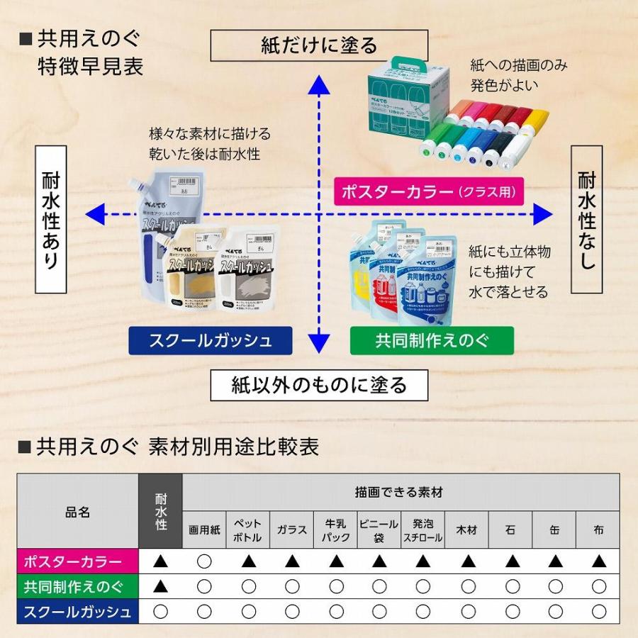 アーテック 桃 ポスターカラー クラス用単色 230ccチューブ #10854 美術 画材 書道 絵具 塗料 染料 | ブランド登録なし | 07