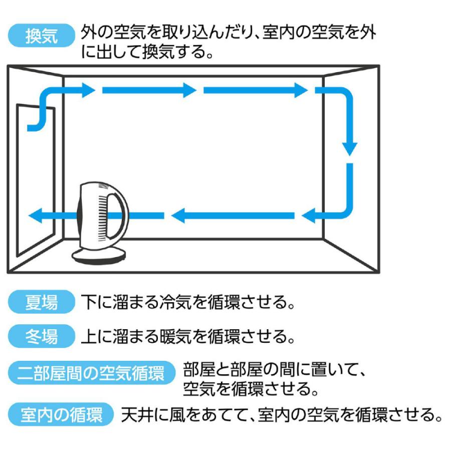 アーテック サーキュレーター(左右首振り) #51329 生活雑貨 扇風機 ファン | ブランド登録なし | 02