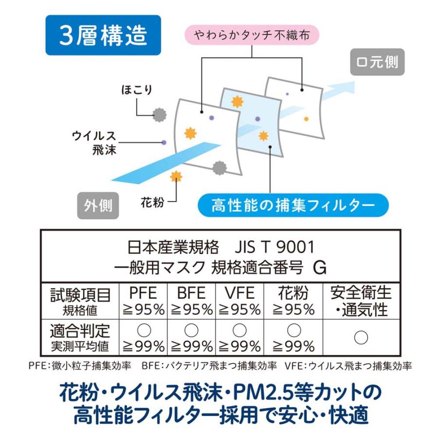 プラス PLUS マスク 肌にふんわりマスク フラワーボックス 50枚入り SM050 98100 | PLUS | 05