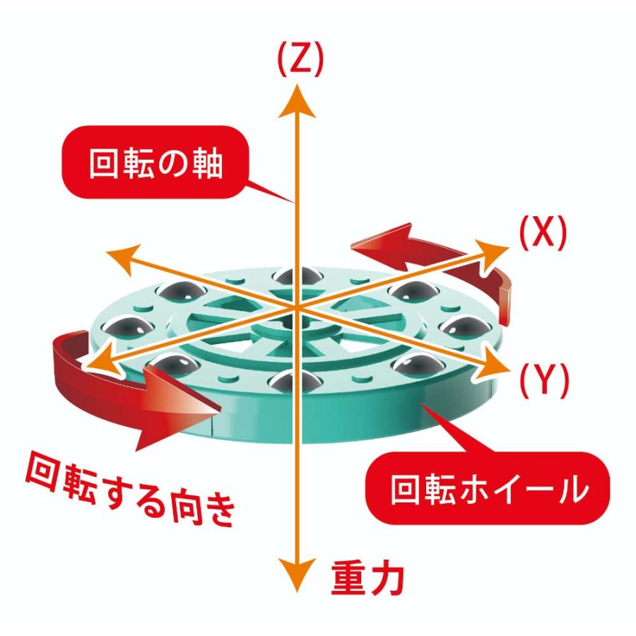 イーケイジャパン EKジャパン ジャイロスター MR-9126 エレキット ELEKIT 電子工作 | ブランド登録なし | 02