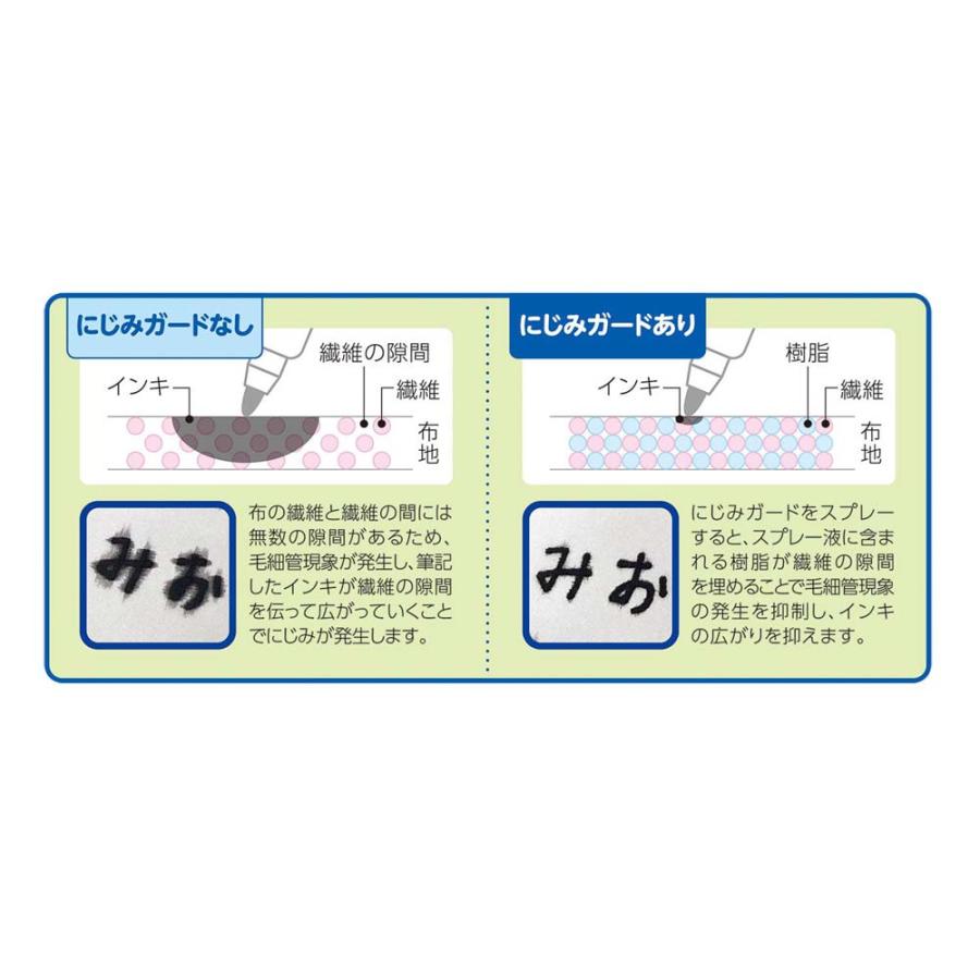 シャチハタ Shachihata おなまえマーカー ツイン にじみ対策セット ZNG-AMS/H | ブランド登録なし | 02