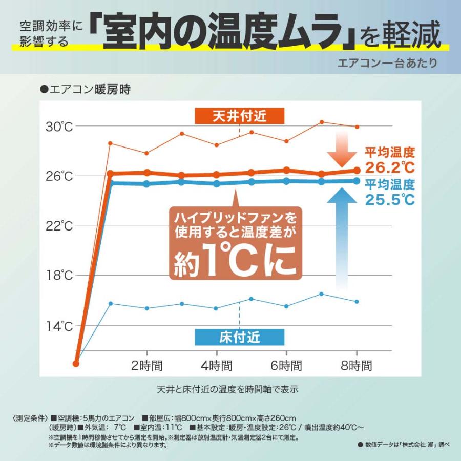 キングジム KINGJIM ハイブリッドファンFA1 クリア− HBF-FA1CW | KING JIM | 04