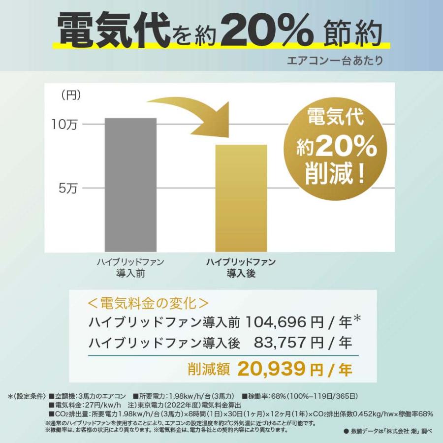 キングジム KINGJIM ハイブリッドファンFA1 クリア− HBF-FA1CW | KING JIM | 06