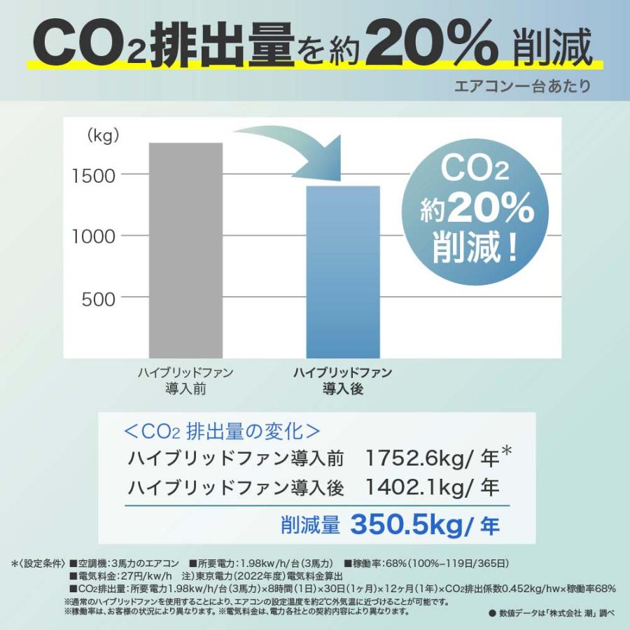 キングジム KINGJIM ハイブリッドファンFA1 クリア− HBF-FA1CW | KING JIM | 07