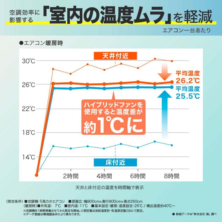 キングジム kingjim ハイブリッドファンFA1 シルバ− HBF-FA1SW | KING JIM | 03