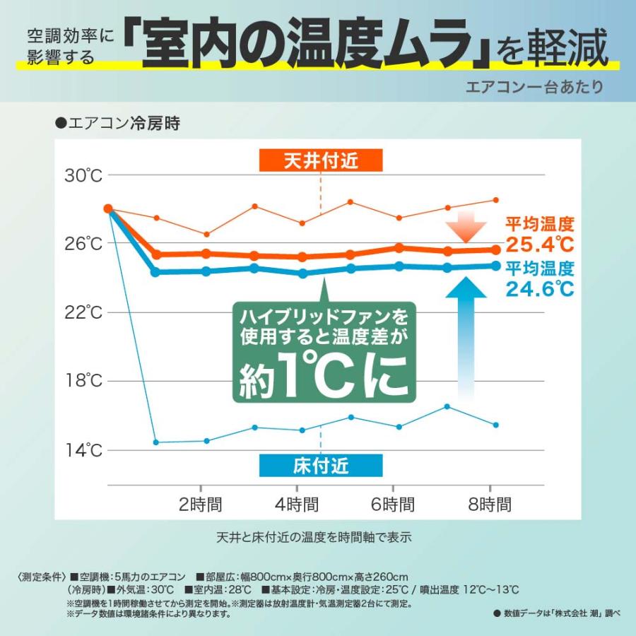 キングジム kingjim ハイブリッドファンFA1 シルバ− HBF-FA1SW | KING JIM | 04