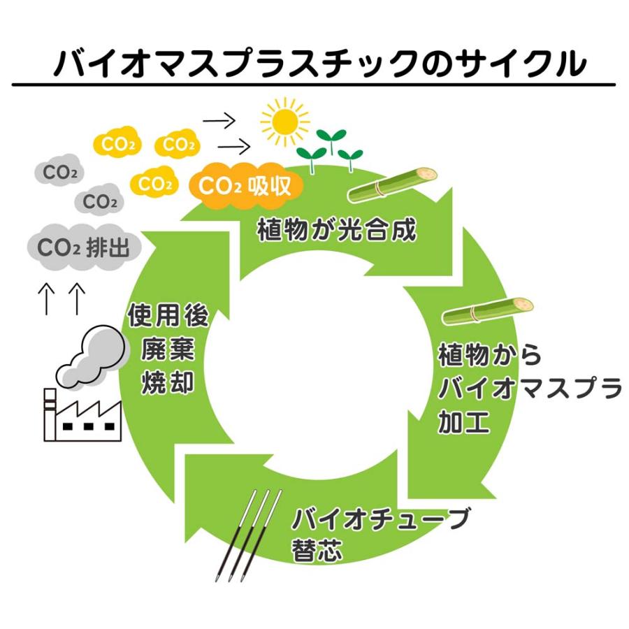 ゼブラ ZEBRA バイオチューブ搭載 サラサクリップ オーシャンブルーグリーン 黒インク 10本セット BI-JJ15-OBG | サラサ | 03