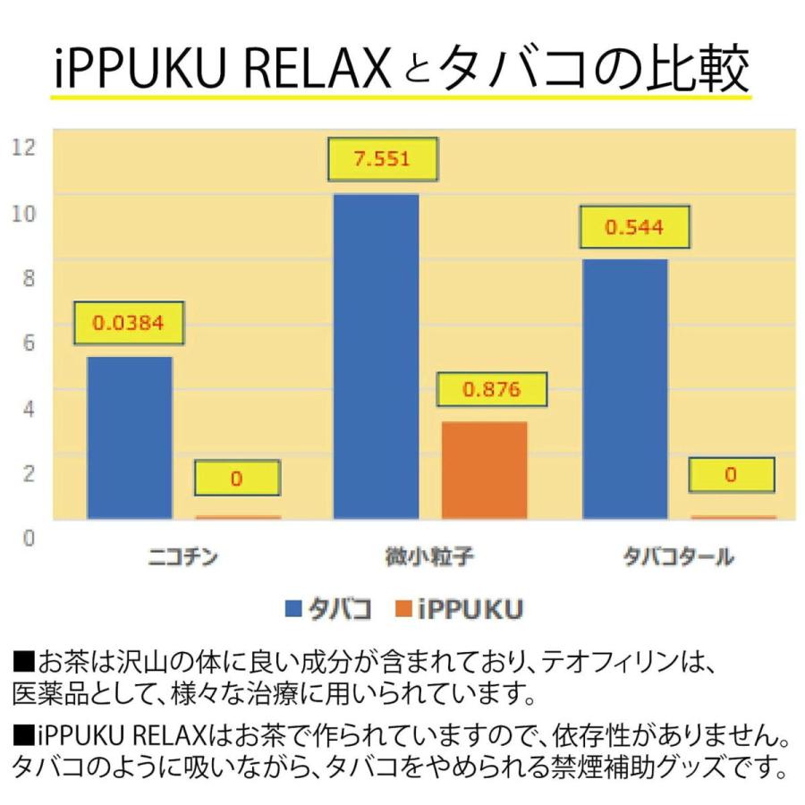 iPPUKU RELAX 茶葉スティック 禁煙タバコ 禁煙グッズ 禁煙 タバコ 茶葉 スティック ニコチン0 ニコチンゼロ レギュラー メンソール レモン 10箱セット |  | 10