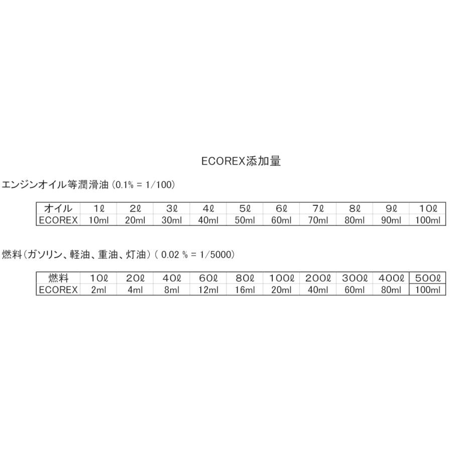燃費向上 排気ガス削減 植物１００ エンジンオイル添加剤兼燃料添加剤ｅｃｏｒｅｘ エコレックス ３缶 Ecorex エコレックス 通販 Yahoo ショッピング
