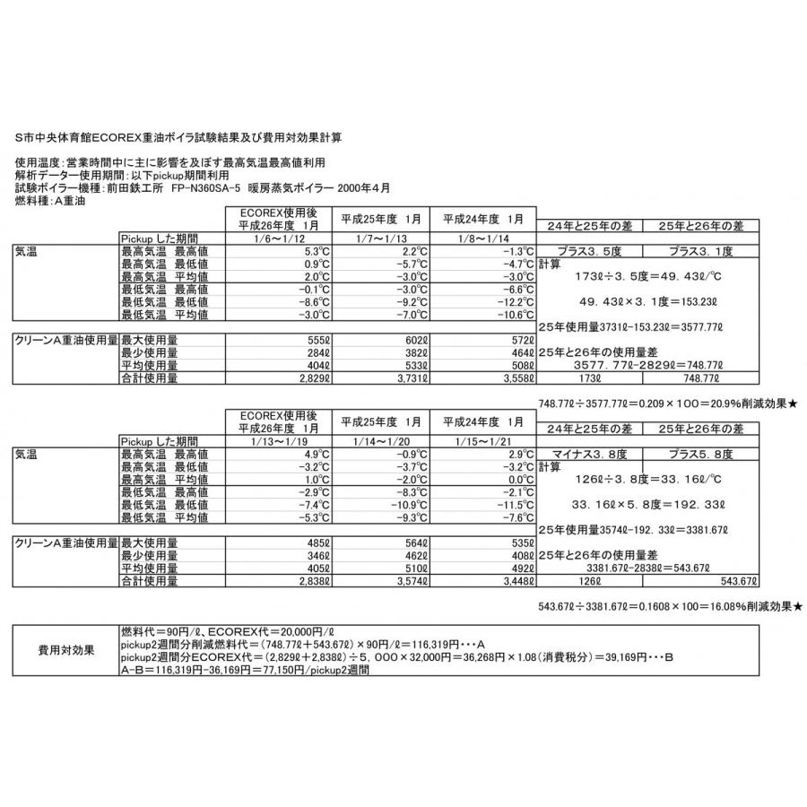 燃料の節約！ECOREX（エコレックス）潤滑油兼燃料添加剤１L【エンジンオイル、ギアオイル、ガソリン、軽油、重油、灯油、等に使用可能】計量容器付き |  | 03
