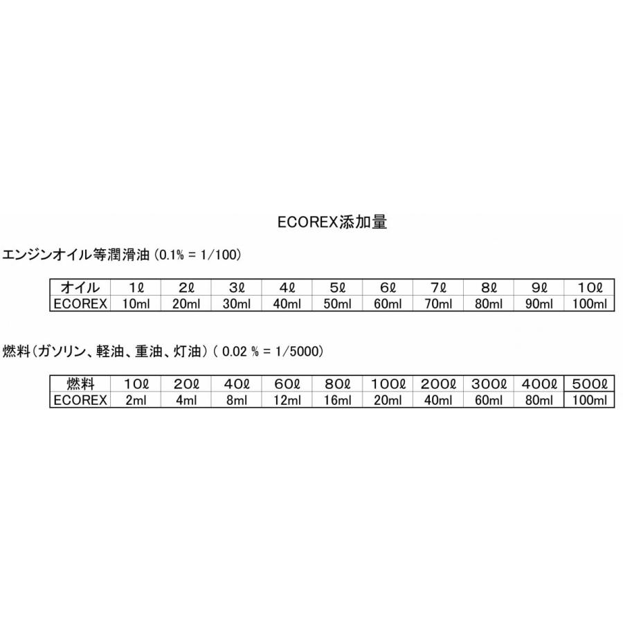 燃料の節約！ECOREX（エコレックス）潤滑油兼燃料添加剤１L【エンジンオイル、ギアオイル、ガソリン、軽油、重油、灯油、等に使用可能】計量容器付き |  | 04