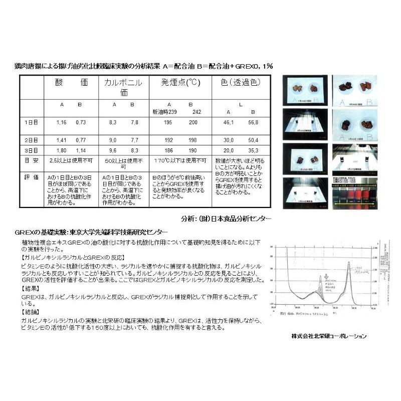 食用油の節約！GREX揚油用添加剤　１L（一斗缶20缶分）【菜種油（キャノーラ油）、大豆油、こめ油、ごま油、サラダ油、他油に使えます。】 菜種油 大豆油