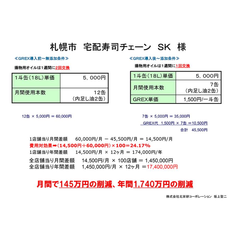 食用油の節約！GREX揚油用添加剤　１L（一斗缶20缶分）【菜種油（キャノーラ油）、大豆油、こめ油、ごま油、サラダ油、他油に使えます。】 菜種油 大豆油