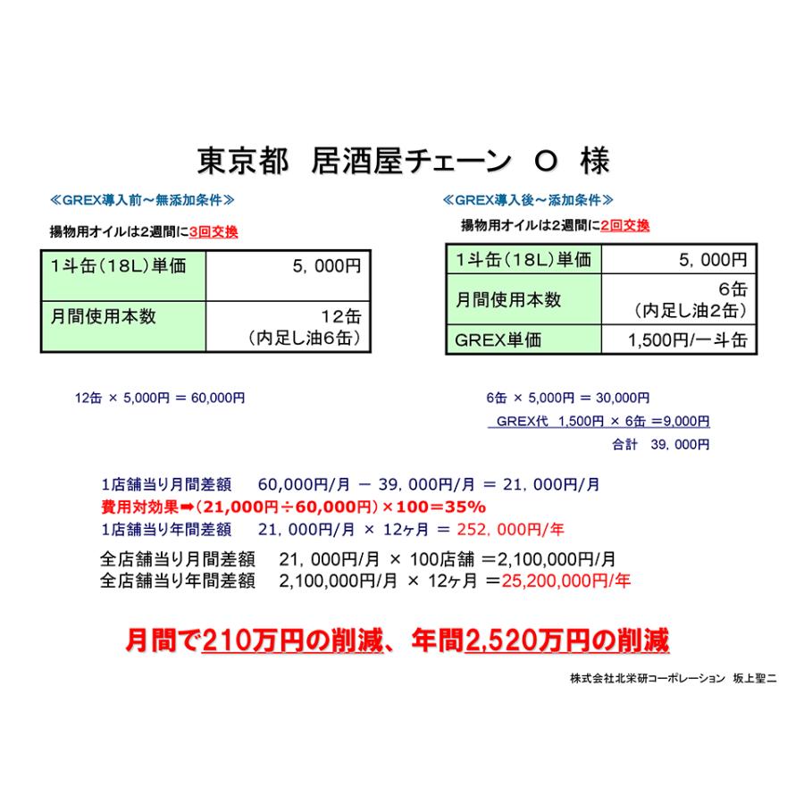 食用油の節約！GREX揚油用添加剤　１L（一斗缶20缶分）【菜種油（キャノーラ油）、大豆油、こめ油、ごま油、サラダ油、他油に使えます。】 菜種油 大豆油