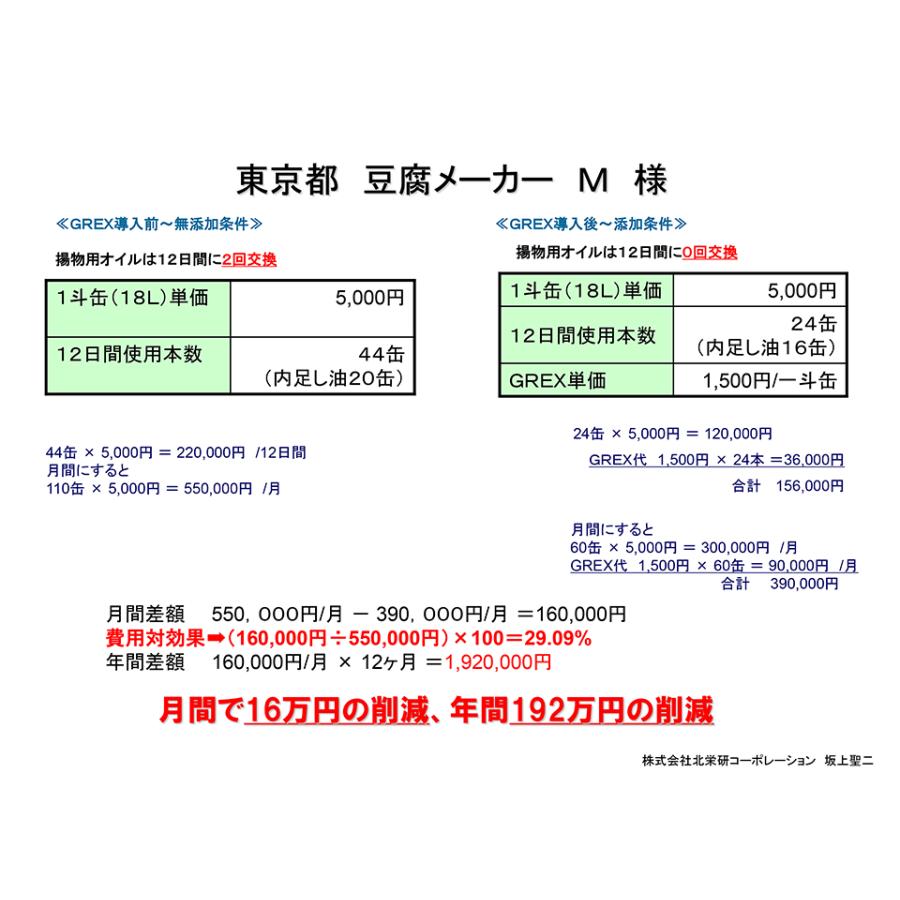 食用油の節約！GREX揚油用添加剤　１L（一斗缶20缶分）【菜種油（キャノーラ油）、大豆油、こめ油、ごま油、サラダ油、他油に使えます。】 菜種油 大豆油