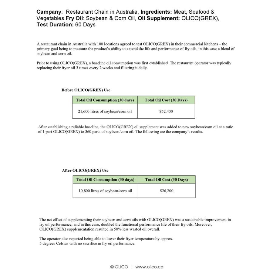食用油の節約！GREX揚油用添加剤　１L（一斗缶20缶分）【菜種油（キャノーラ油）、大豆油、こめ油、ごま油、サラダ油、他油に使えます。】 菜種油 大豆油