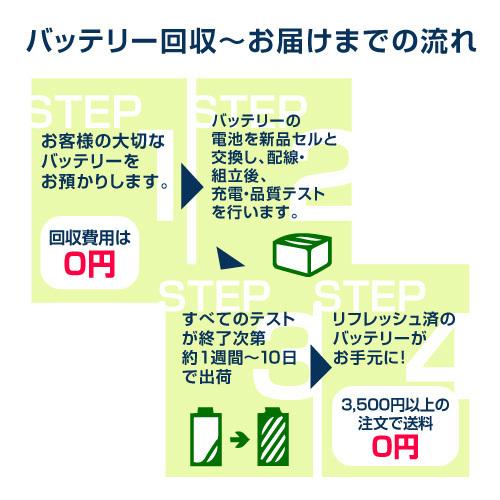 3 607 335 693 ボッシュ BOSCH 電動工具用バッテリー リフレッシュ（純正品お預かり再生/セル交換）｜ecosol｜03