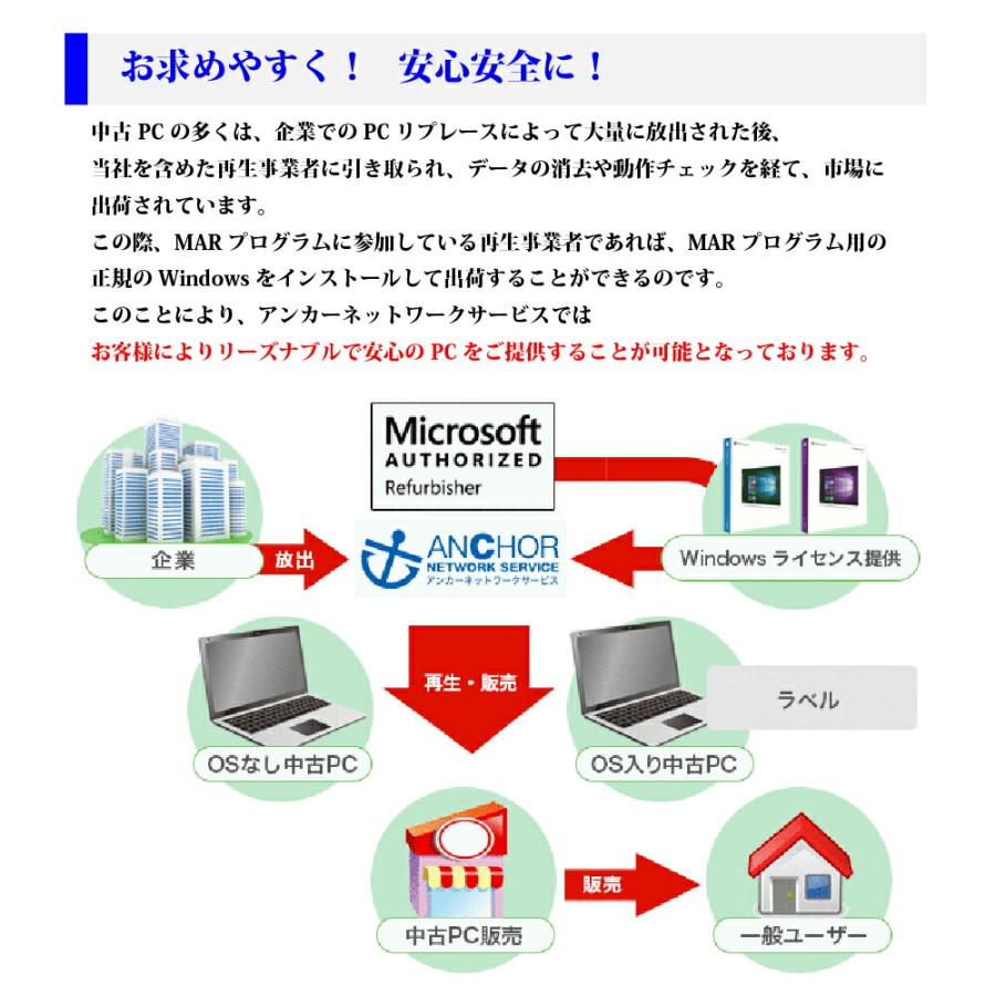 1年保証】Lenovo M700 10J0-A0TTJP/Corei 3 6100T 3.20GHz/メモリ4GB/HDD 500GB/【windows10 Home】【今ならWPS Office付き】【送料無料】【MAR】【中古】 :21090601:アンカーネットワークサービス - 通販 - Yahoo!ショッピング 1年保証】Lenovo M700 10J0-A0TTJP/Corei 3 6100T 3.20GHz/メモリ4GB/HDD 500GB/【windows10 Home】【今ならWPS Office付き】【送料無料】【MAR】【中古】 :21090601:アンカーネットワークサービス - 通販 - Yahoo!ショッピング