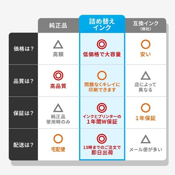 Bc 20 Bx 20 Bx 20s Bxi 20s 詰め替えインク お徳用ビギナーセット キャノン Bjc 400j 410j 420j 430j 430j Lite 430jd Lite Bjc 440j 他 キャノワード 100310 詰め替えインクのエコッテ 通販 Yahoo ショッピング