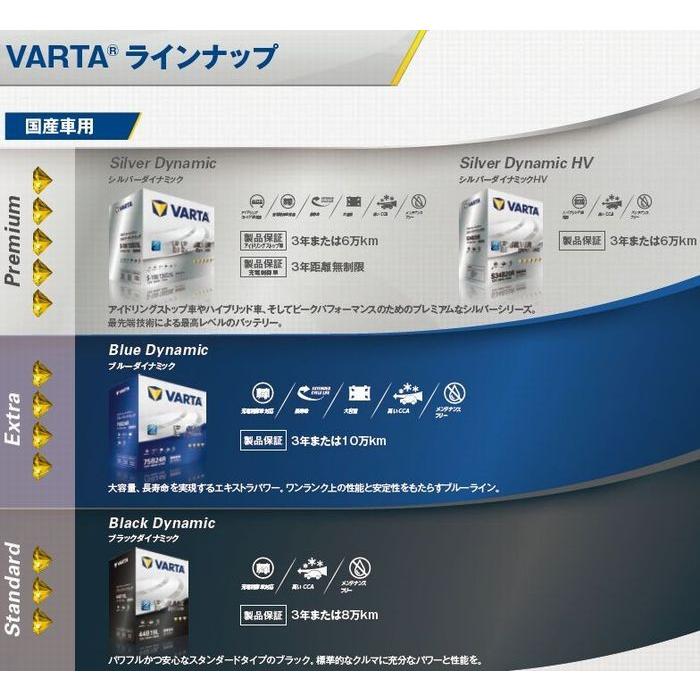 VARTA 75B24R 高性能バッテリー VARTA（バルタ、ファルタ）ブルー