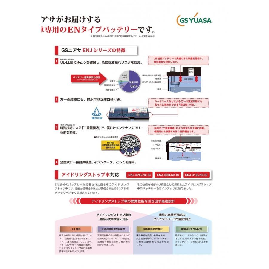 GSユアサ シエンタハイブリッド、ヴィッツハイブリッド車補機用 GSユアサ シエンタハイブリッド、ヴィッツハイブリッド車補機用
