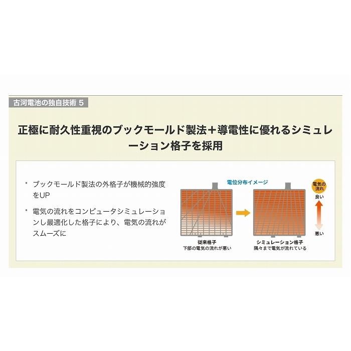 M 純正M に適合 古河電池 ウルトラバッテリー エクノIS 究極の