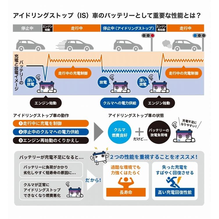 古河電池 ステップワゴン(RP)用バッテリー N-55 (純正UN-55 に適合