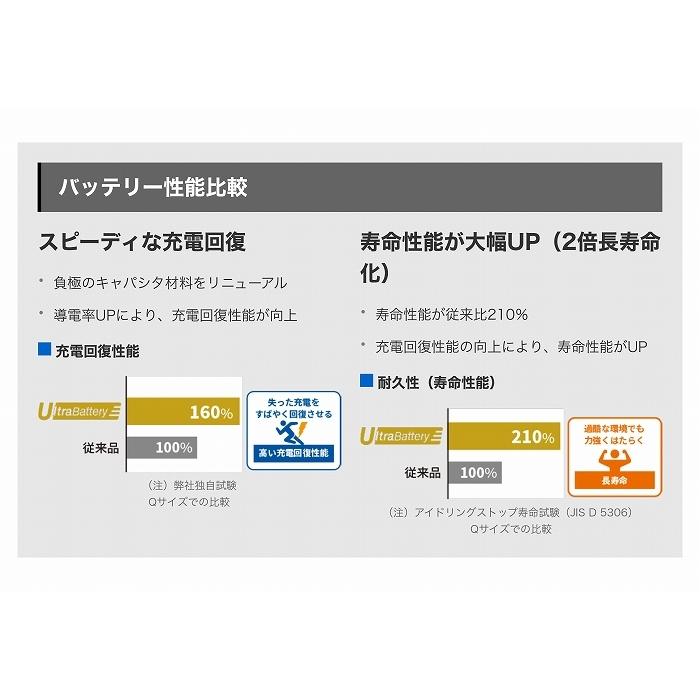 ホンダステップワゴン用純正バッテリーUN-55《24時発送》アイドリングストップ carpart83_hisb31500taa505rp3