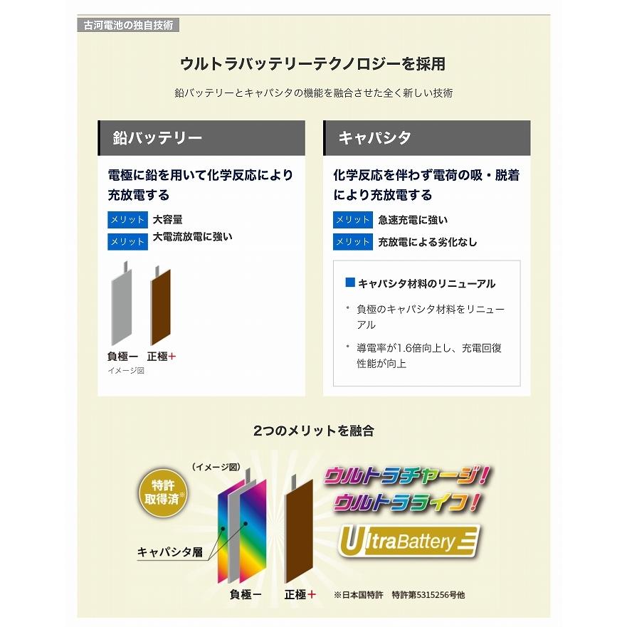 ステップワゴンRP用バッテリー  純正 に適合 古河電池 ウルトラバッテリー エクノIS 日本製 品番 /