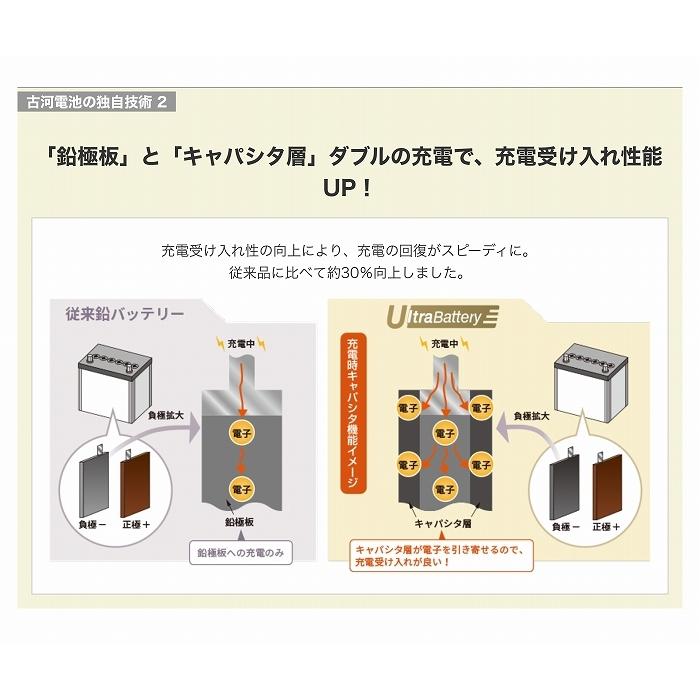 ステップワゴンRP用バッテリー  純正 に適合 古河電池 ウルトラバッテリー エクノIS 日本製 品番 /