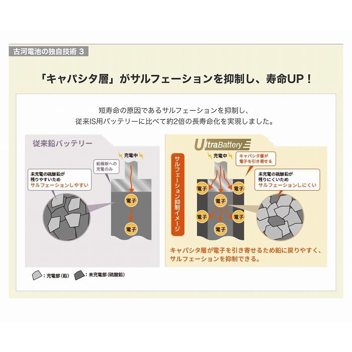 ステップワゴンRP用バッテリー  純正 に適合 古河電池 ウルトラバッテリー エクノIS 日本製 品番 /