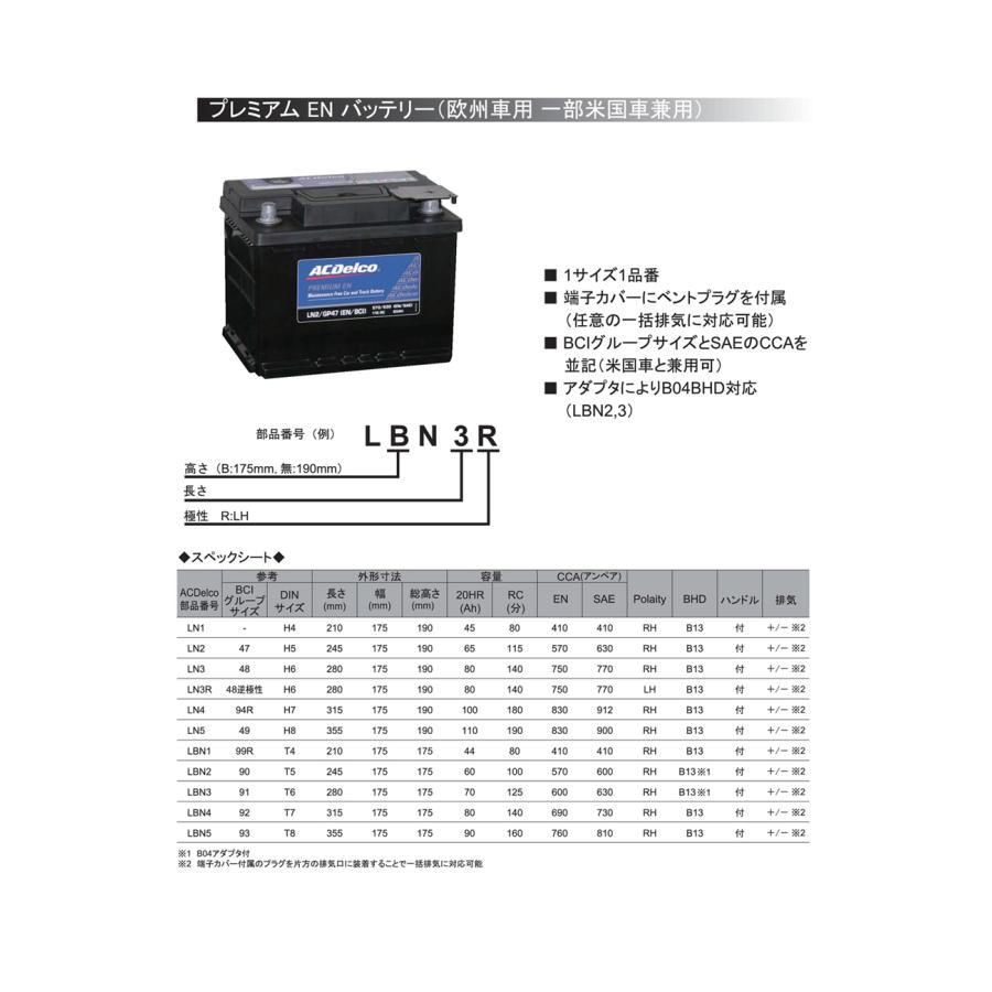 ACDelco ノアHV ヴォクシーHV エスクァイアHVなどに適合 ハイブリッド