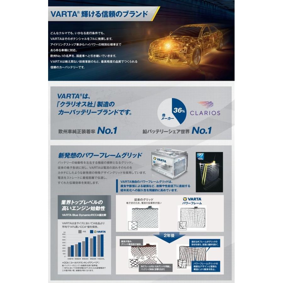 Q-90(115D23L) VARTA (バルタ、ファルタ) アイドリングストップ車用バッテリー シルバーダイナミック (純正 Q-85 Q-55に適合、互換 ボッシュ HTP-Q-85)｜ecovehicle-y｜04