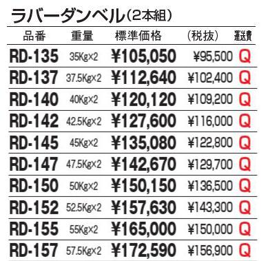 2021年度製品・販売終了｜RD-140 ラバーダンベル　４０ｋｇ×２　ＲＤ−１４０