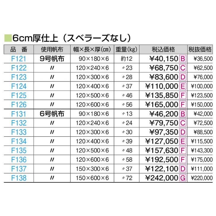 F136 合成スポンジ・コンビマットＨ ６号１２０ｘ６００ｘ６ 規格：重量（kg）：58の画像