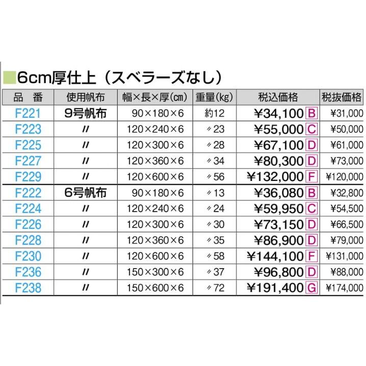 F238 合成スポンジ・コンビマット  ６号１５０ｘ６００ｘ６ 規格：重量（kg）：72の画像