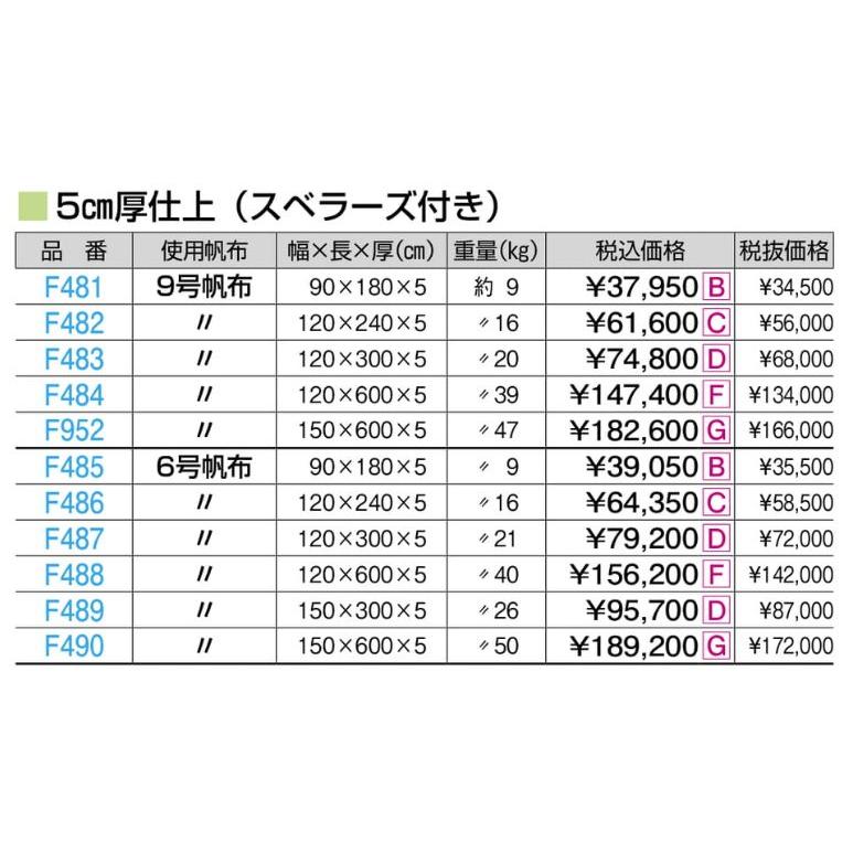 F490 オール合成スポンジマットＳ ６号１５０ｘ６００ｘ５ 規格：重量（kg）：50の画像