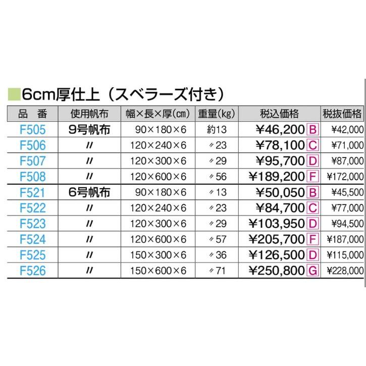 F508 合成スポンジ・コンビマットＨＳ ９号１２０ｘ６００ｘ６ 規格：重量（kg）：56の画像
