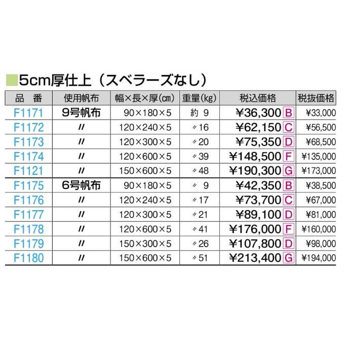 F1121 オール合成スポンジマット（ハイジニック） ９号１５０ｘ６００ｘ５ 規格：重量（kg）：48の画像