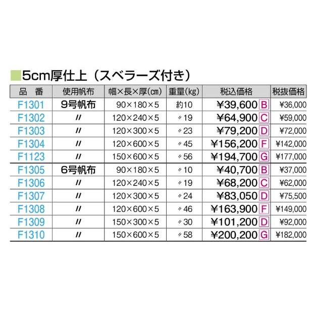 F1123 合成スポンジ・コンビマットＳ ９号１５０ｘ６００ｘ５ 規格：重量（kg）：56の画像
