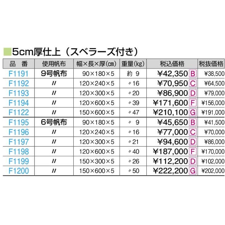 F1200 オール合成スポンジマット（ハイジニック）Ｓ ６号１５０ｘ６００ｘ５ 規格：重量（kg）：50の画像