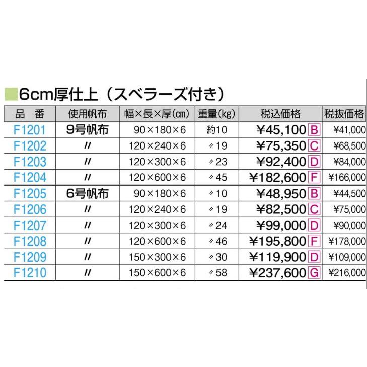 F1208 オール合成スポンジマット（ハイジニック）Ｓ ６号１２０ｘ６００ｘ６ 規格：重量（kg）：46の画像