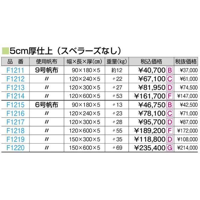 F1218 ＭＸ合成スポンジマット（ハイジニック） ６号１２０ｘ６００ｘ５ 規格：重量（kg）：55の画像