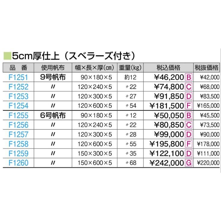 F1258 ＭＸ合成スポンジマット（ハイジニック）Ｓ ６号１２０ｘ６００ｘ５ 規格：重量（kg）：55の画像