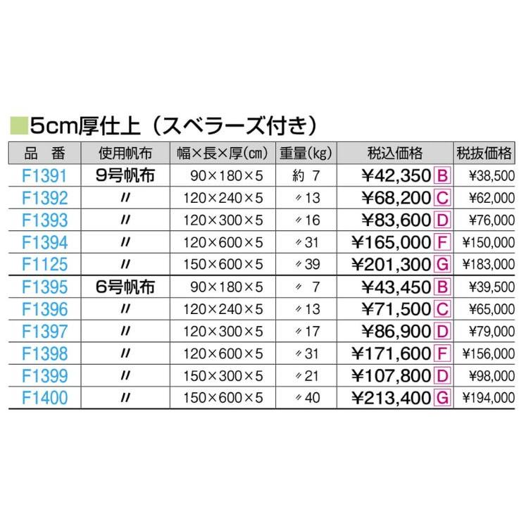 F1400 オールスポンジマット（ミラスポンジ積層型）Ｓ ６号１５０ｘ６００ｘ５ 規格：重量（kg）：40の画像