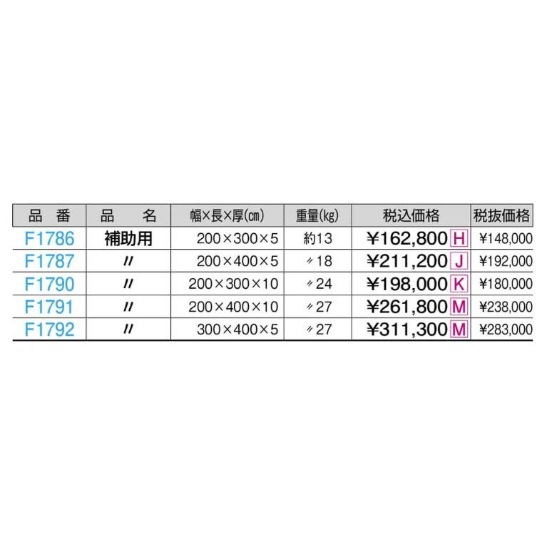 F1787 メッシュ付補助マット ２００ｘ４００ｘ５ 規格：重量（kg）：18の画像