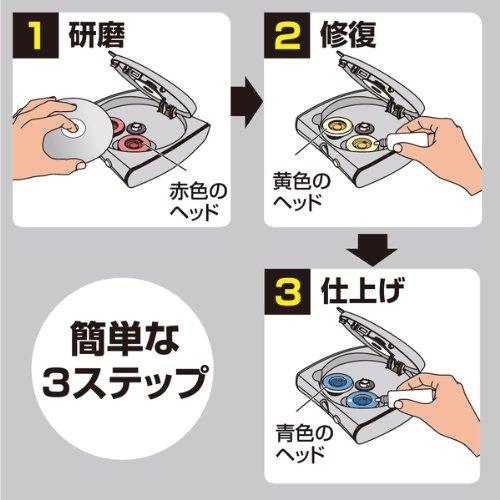 SANWA SUPPLY DVD & CD 修復機　CD-RE2AT CD-RE2AT【ディスク自動修復機（研磨タイプ）】傷による読み取りエラー