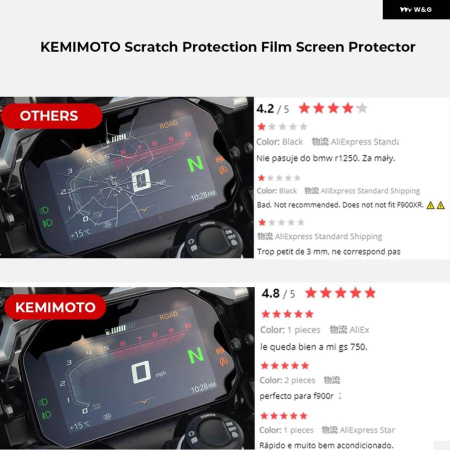 並行輸入品 BMW F900R F900XR 2020 メーター パネル 傷防止フィルム スクリーン プロテクター オートバイ | ブランド登録なし | 05