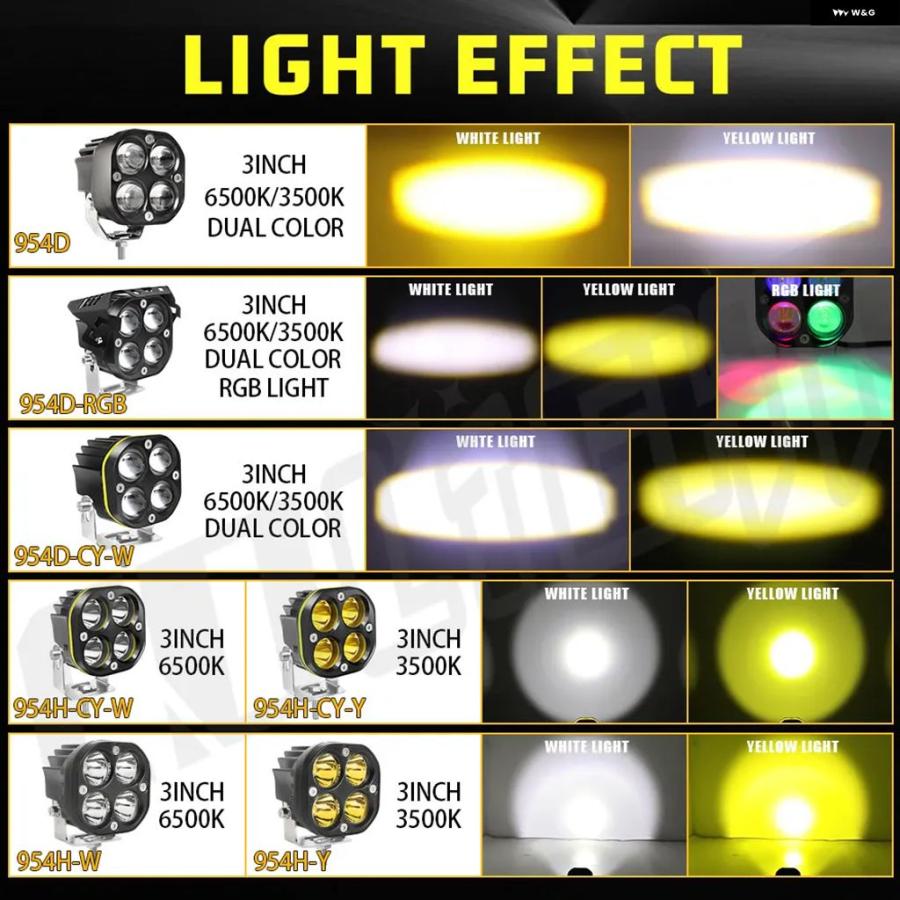 並行輸入品 3インチ LED ワークスポットライト24V 12V ヘッドライト バイクフラッド バー フォグライト DRL車 トラック 4X4オフロードATV用 | ブランド登録なし | 13
